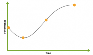 learningcurve